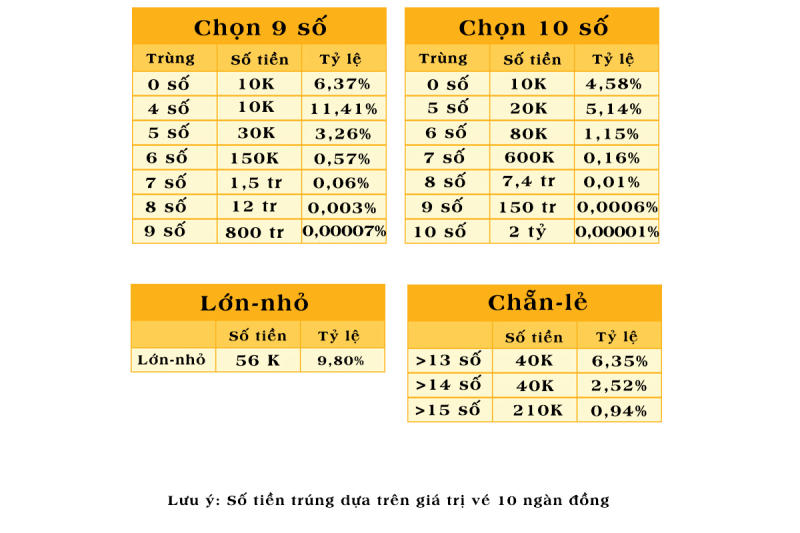 cách chơi keno