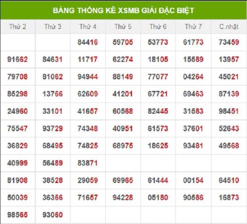 Lô kép câm hôm sau đánh con gì