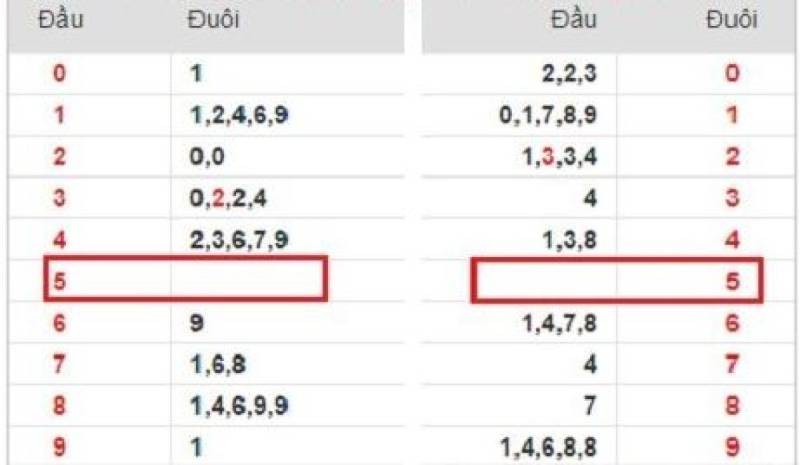 Lô kép câm hôm sau đánh con gì