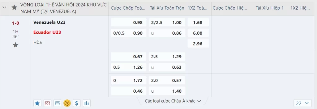 Các Lựa Chọn Cá Cược Tại Thể Thao Saba Fun88