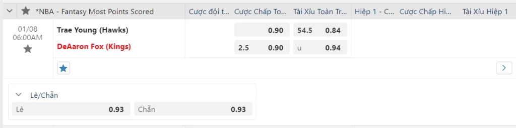 Cách Vào Kèo NBA Fun88 Chuẩn