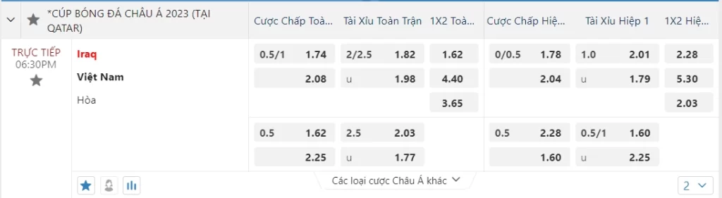 Cách Bắt kèo Ném Biên Fun88 Hiệu Quả