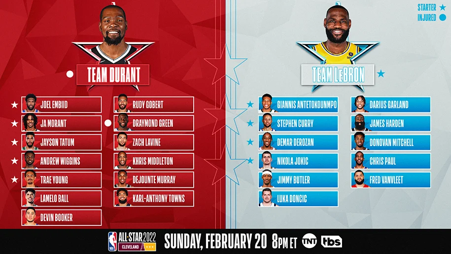 Bật Mí Cách Cá Cược NBA Fun88 Luôn Thắng