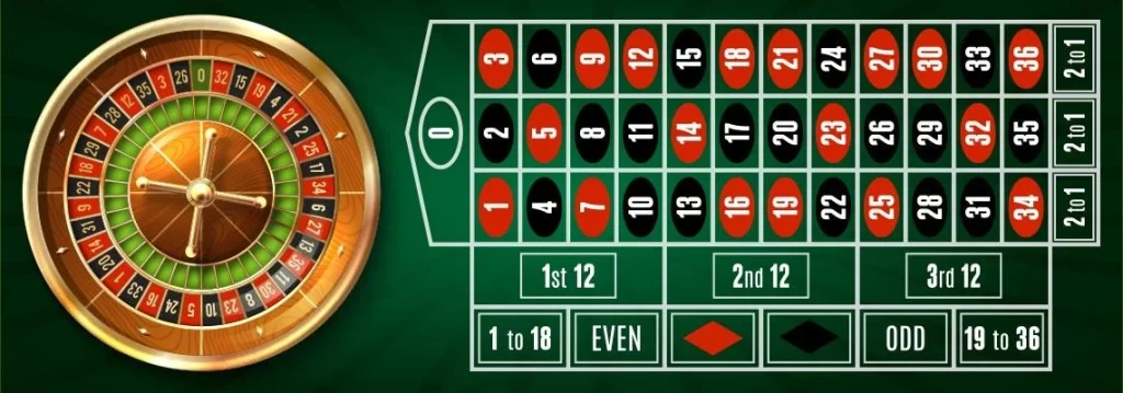 Hướng Dẫn Cách Chơi Roulette Fun88 Chi Tiết Nhất